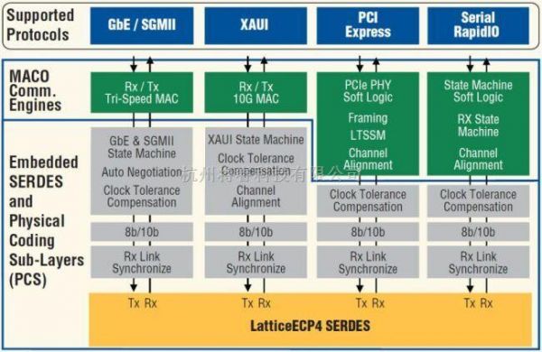 plc和FPGA哪个高端（fpga与pld）-图2