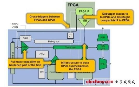 plc和FPGA哪个高端（fpga与pld）-图3