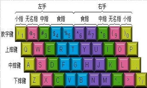lol用哪个五笔输入法(lol中用五笔)-图1 lol用哪个五笔输入法(lol中用五笔)-图1