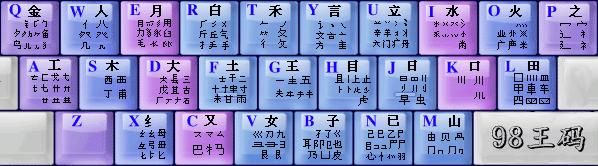 lol用哪个五笔输入法(lol中用五笔)-图3 lol用哪个五笔输入法(lol中用五笔)-图3