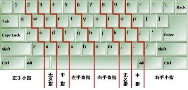 lol用哪个五笔输入法(lol中用五笔)-图2 lol用哪个五笔输入法(lol中用五笔)-图2