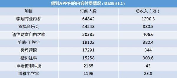 付费的计划软件哪个好（付费类软件）-图2