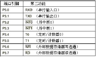 关于at89c52在哪个库的信息-图3 关于at89c52在哪个库的信息-图3