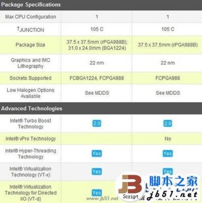3610QM和3120M哪个好(3610qm 3720qm)-图2 3610QM和3120M哪个好(3610qm 3720qm)-图2