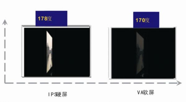 tft和ips哪个好（VA和IPS哪个好）