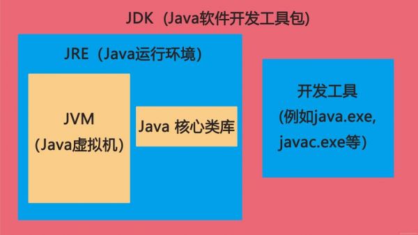 开发现在用哪个版本jdk（java开发工具包jdk包括哪些）