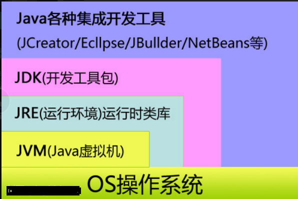 开发现在用哪个版本jdk(java开发工具包jdk包括哪些)-图2 开发现在用哪个版本jdk(java开发工具包jdk包括哪些)-图2