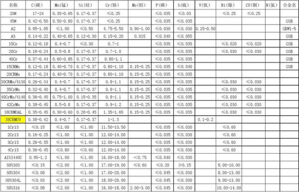 0.32和0.40哪个大（03和04谁大?）