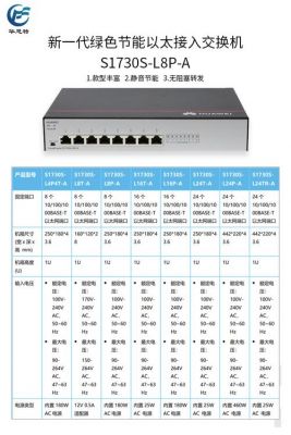 8千兆交换机哪个好(千兆交换机哪个好用)-图2 8千兆交换机哪个好(千兆交换机哪个好用)-图2