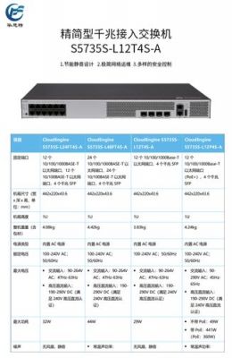8千兆交换机哪个好(千兆交换机哪个好用)-图3 8千兆交换机哪个好(千兆交换机哪个好用)-图3