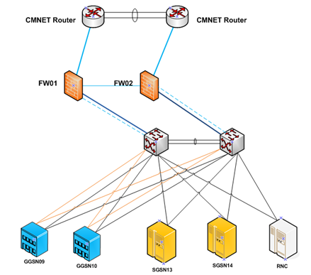 cmnet与cmwap开哪个好（cmnet和cnwap）-图3