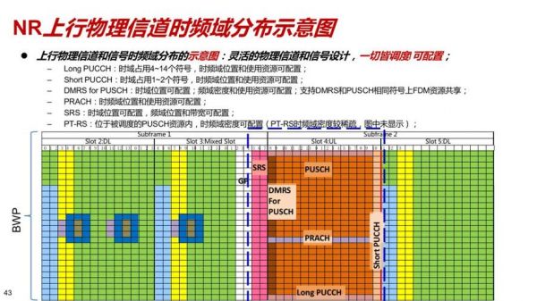 11信道和13信道哪个好(13信道的缺点)-图1 11信道和13信道哪个好(13信道的缺点)-图1