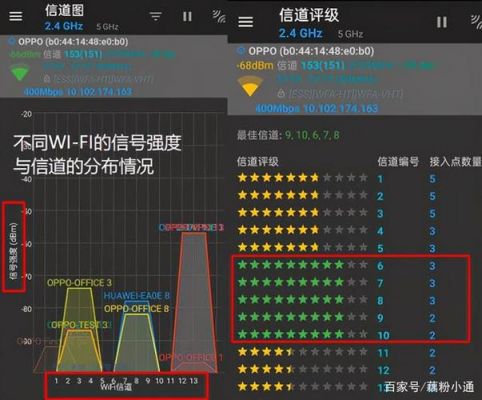 11信道和13信道哪个好(13信道的缺点)-图2 11信道和13信道哪个好(13信道的缺点)-图2