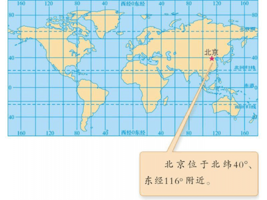经纬度哪个在前(经纬度哪个写在前面)-图1 经纬度哪个在前(经纬度哪个写在前面)-图1