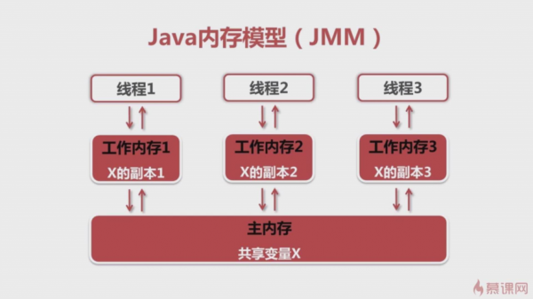 java线程哪个级别最高（java中线程的作用）