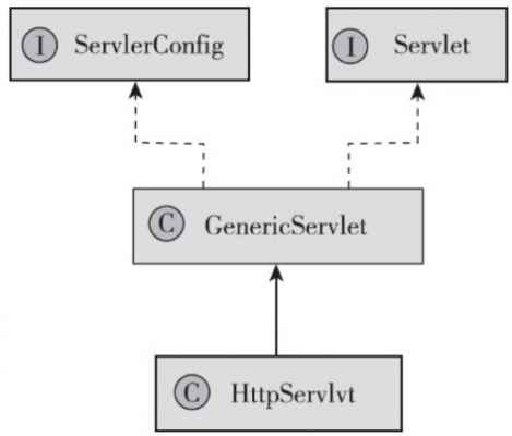 servletv是哪个框架的（servlet和ssm框架）