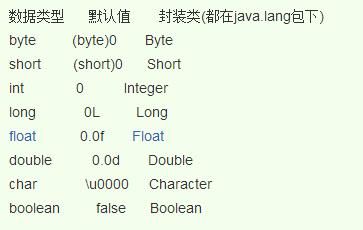 java引用类属于哪个jar（java中的引用类型）