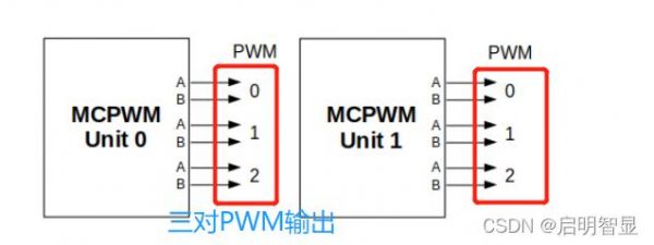 pwm0哪个io口（pwm接口插哪里）-图1