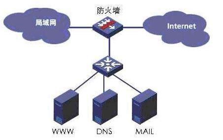 防火墙哪个vlan(防火墙哪个牌子好)-图1 防火墙哪个vlan(防火墙哪个牌子好)-图1