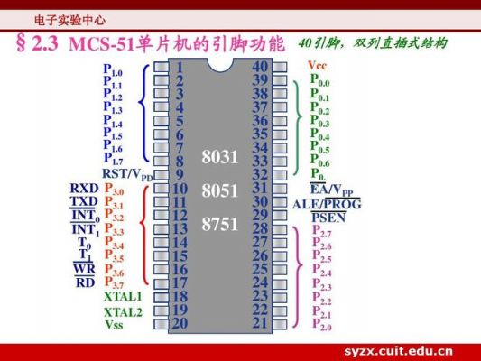 单片机32哪个最实用（单片机和32区别）