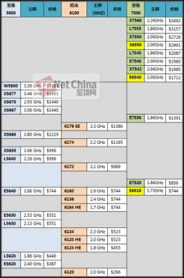 哪个皓龙性价比高的简单介绍