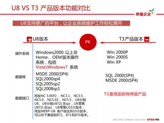 用友t3与t对比哪个好(用友t3与用友t+的功能差别有多少?)-图1 用友t3与t对比哪个好(用友t3与用友t+的功能差别有多少?)-图1