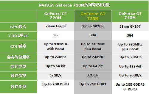 Gt730和8800gt哪个好(geforce8800和gt730)-图1 Gt730和8800gt哪个好(geforce8800和gt730)-图1