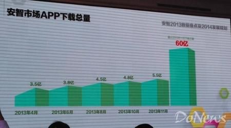 安卓市场和安智市场哪个好(安智市场235)-图3 安卓市场和安智市场哪个好(安智市场235)-图3