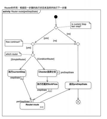 java工作流引擎用哪个（java工作流acitivity）