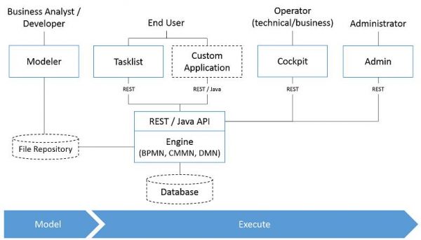 java工作流引擎用哪个(java工作流acitivity)-图2 java工作流引擎用哪个(java工作流acitivity)-图2