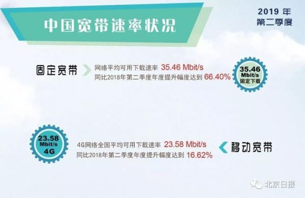 联通4G电信4G哪个省电(电信和联通的宽带哪个好)-图3 联通4G电信4G哪个省电(电信和联通的宽带哪个好)-图3