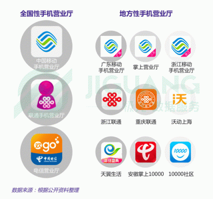 运营商在手机哪个里面（手机运营商指什么）-图3