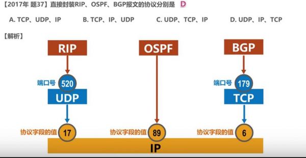 bgp和ospf哪个优先(bgp与ospf重分发)-图2 bgp和ospf哪个优先(bgp与ospf重分发)-图2