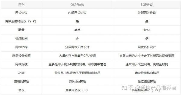 bgp和ospf哪个优先(bgp与ospf重分发)-图3 bgp和ospf哪个优先(bgp与ospf重分发)-图3