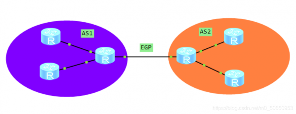 bgp和ospf哪个优先(bgp与ospf重分发)-图1 bgp和ospf哪个优先(bgp与ospf重分发)-图1