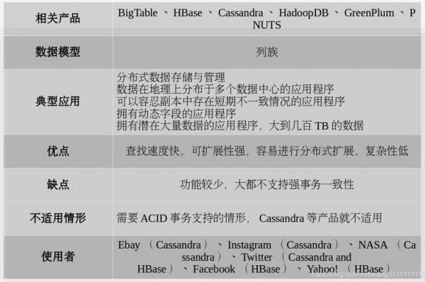nosql哪个好（nosql和mysql）