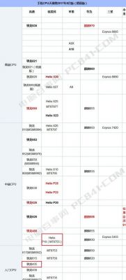 联发科p10和808哪个好（联发科p10和a8）-图2