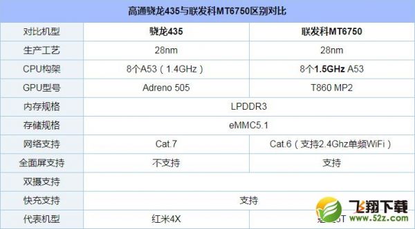 联发科p10和808哪个好（联发科p10和a8）-图1