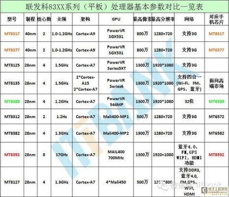 联发科p10和808哪个好（联发科p10和a8）-图3