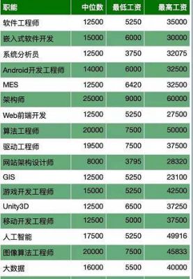 程序员哪个版块工资高（程序员待遇最好的公司）-图1