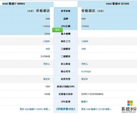i7620m和i5750哪个好(i76500与i56200)-图2 i7620m和i5750哪个好(i76500与i56200)-图2