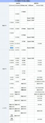 i7620m和i5750哪个好(i76500与i56200)-图1 i7620m和i5750哪个好(i76500与i56200)-图1