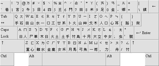 仓颉输入法和拼音比哪个更快(仓颉输入法和速成输入法)-图3 仓颉输入法和拼音比哪个更快(仓颉输入法和速成输入法)-图3