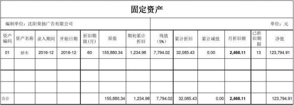 公司新开两个月的帐合一起做固定资产折旧从哪个月开始提的简单介绍