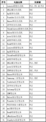 神舟快捷启动键是哪个好(神舟快速启动热键)-图1 神舟快捷启动键是哪个好(神舟快速启动热键)-图1