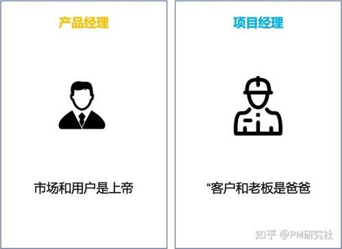 产品经理归哪个部门(产品经理归哪个部门管理)-图3 产品经理归哪个部门(产品经理归哪个部门管理)-图3