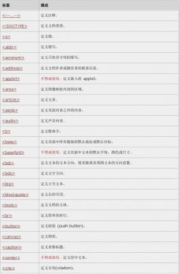 html快速查找是哪个(html查找命令)-图3 html快速查找是哪个(html查找命令)-图3