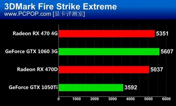 1060ti和rx470哪个好的简单介绍-图1 1060ti和rx470哪个好的简单介绍-图1