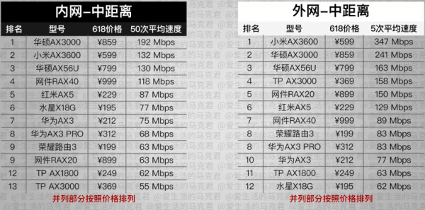 华为与小米硬盘路由器哪个好用（小米路由与华为路由对比评测）