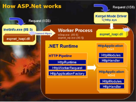 asp和.net哪个(asp和net有区别吗)-图2 asp和.net哪个(asp和net有区别吗)-图2